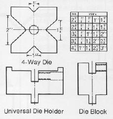 Betenbender pressbreak Optional Tooling - 4 way die