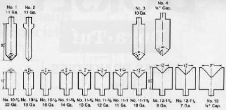 Betenbender press brake Punches and dies