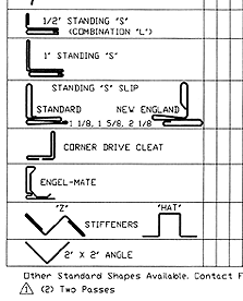 Tooling Profiles for Rollforming Equipment