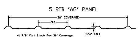 Roll Former Corp. AG Panel Machine Profile 